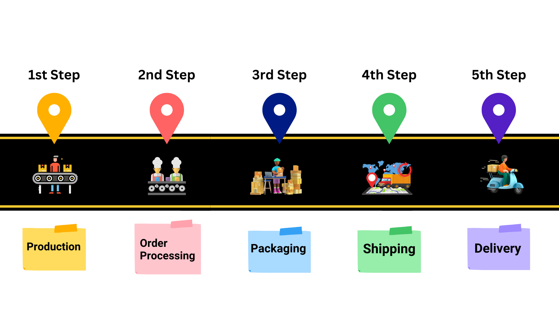 Navigating the Maze: Unveiling AliExpress's Complex Supply Chain