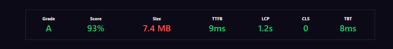 DreamHost's Hosting Dream: A Comprehensive Three-Year Review of ...